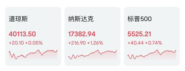 在线配资炒股公司 美联储，最新发布！