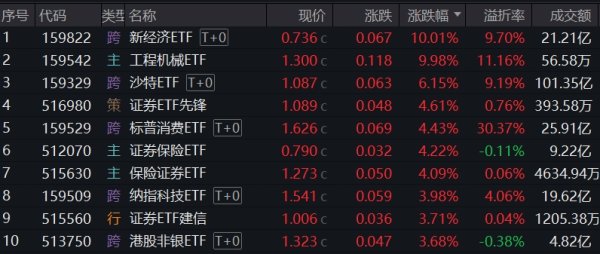 高杠杆股票配资平台 黄金概念股震荡拉升